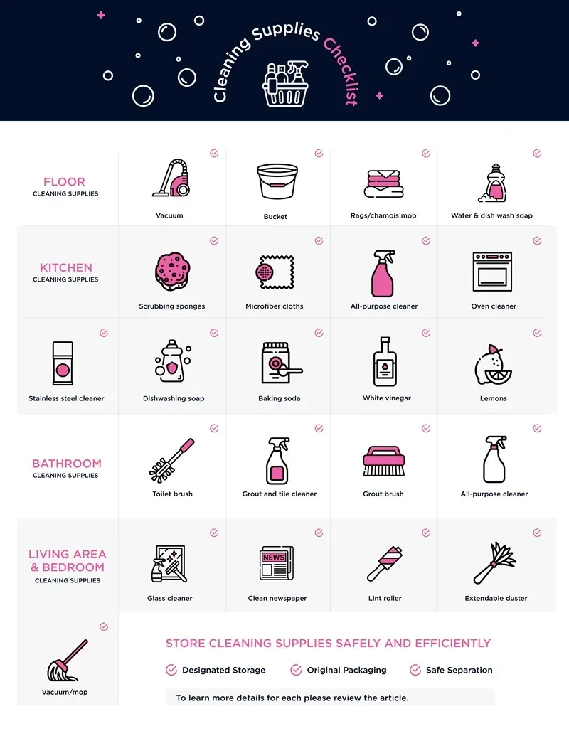 Cleaning Supplies Checklist | Molly Maid