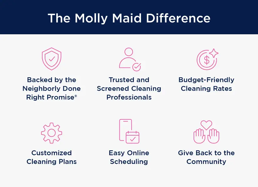 Clickable graphic to request a free estimate at your local Molly Maid.