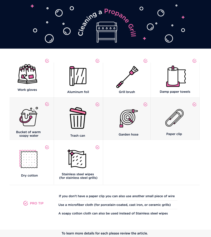 Digital graphic showing checklist for cleaning a propane grill.