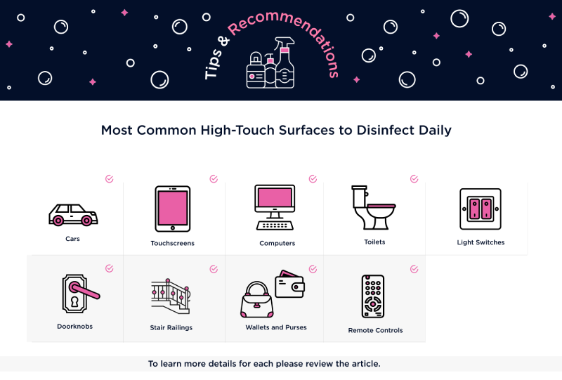 Graphic showing the most common high-touch surfaces to disinfect.