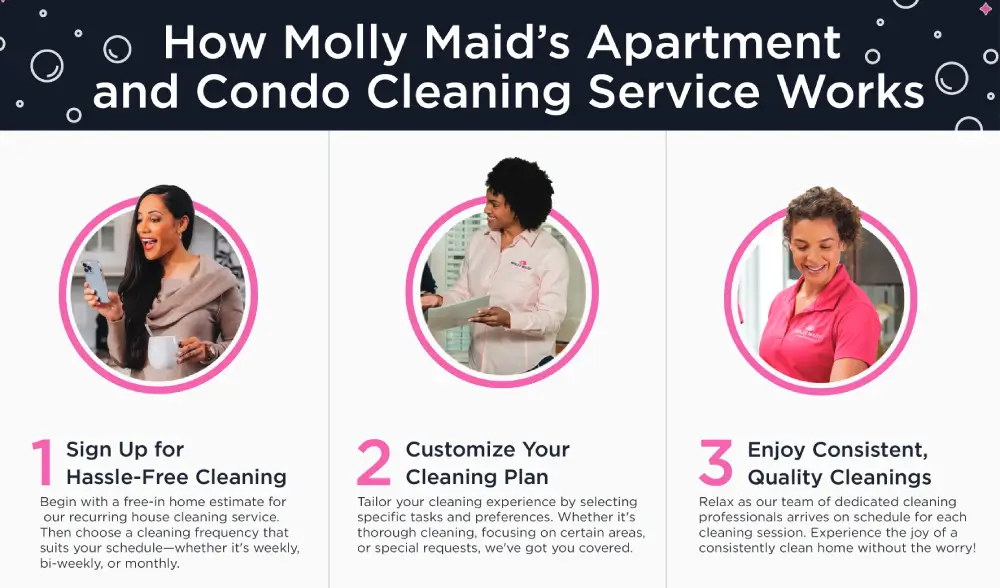 Informational graphic showing how Molly Maid's apartment cleaning service works.