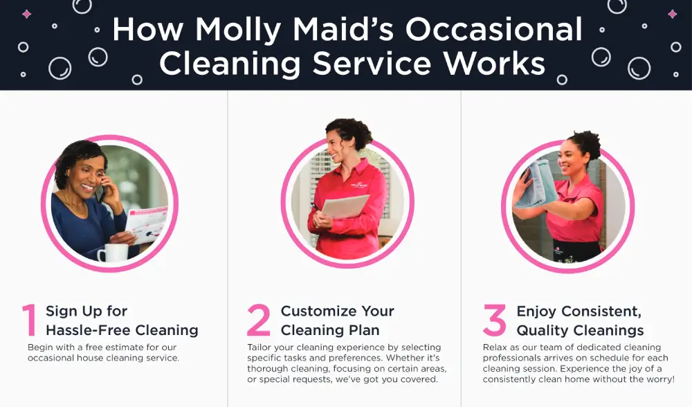 Informational graphic showing how Molly Maid's occasional cleaning service works.