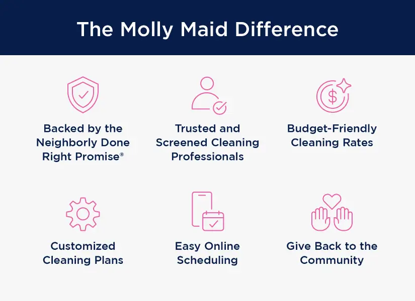 Graphic showing what sets Molly Maid apart from other cleaning services.