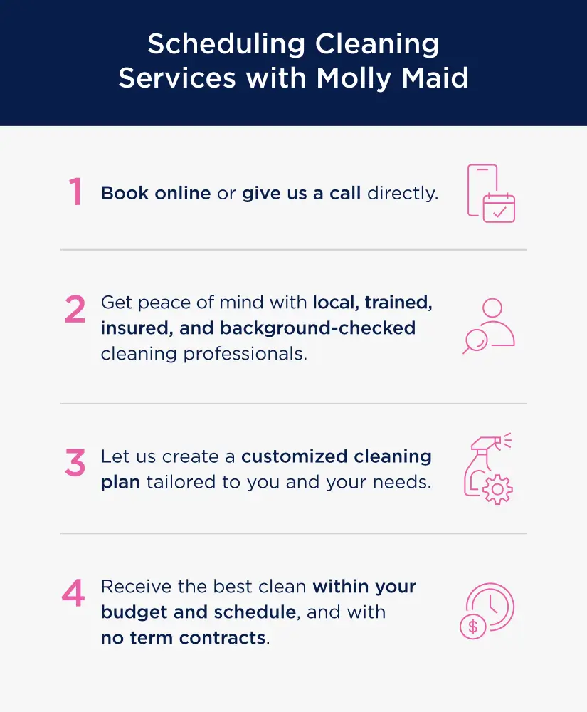 Informational graphic showing how to schedule cleaning services with Molly Maid.